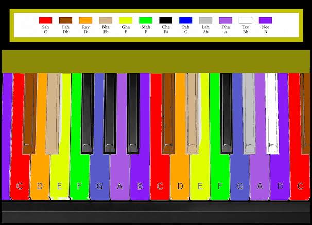 Rainbow Keyboard